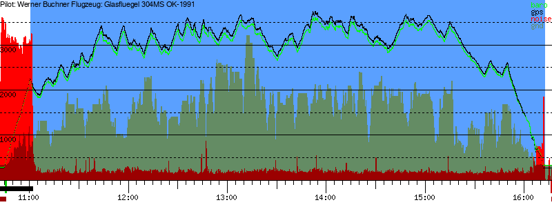 Barometer